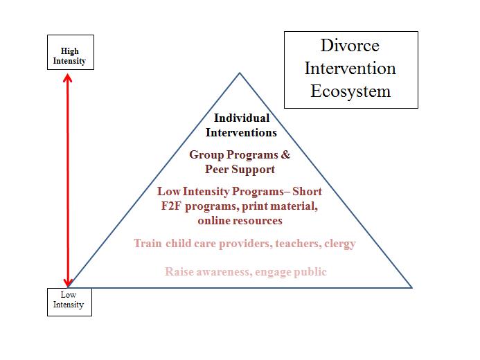 Divorce_Ecosystem_Model